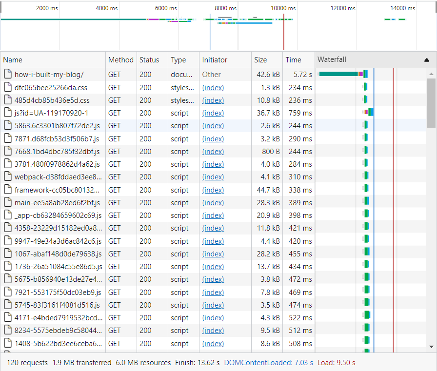 NextJS waterfall